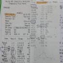 본오365동물병원 이미지