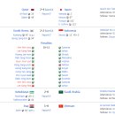 AFC U-23 아시안컵 카타르 2024 결승 대진 이미지