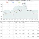 반곡세움공인중개사사무소 | 강원도 원주시 반곡동 원주반곡아이파크아파트 시세 및 매매 실거래가 분석 (2023년 03월 기준 보고서)