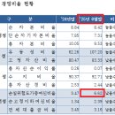 금광농협 이미지