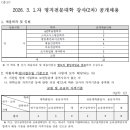 명지전문대학 Daum카페