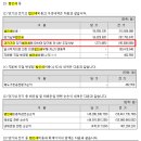 (유)태광산업 이미지