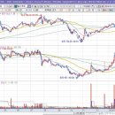 [인신석재] 2024년 1월 19일 일신석재(007110)분석, 투자전략 이미지