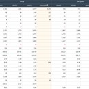 고려산업(주)대구배합사료공장 | 고려산업