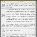 국제운전면허증 유효기간[발급일로부터 1년] 이미지