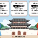 별꿈도서관 | 고양 별꿈도서관 힙(Hip)한 조선박사 되기(초1~3학년, 3월 3일 접수)