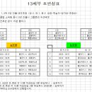 제5회 울산광역시장배 생활체육 풋살대회 이미지