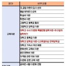 화인커뮤니케이션 이미지