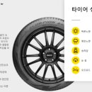 더타이어샵화전점 네이버블로그