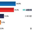 (주)뉴스토마토