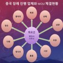 코리나여행사 이미지