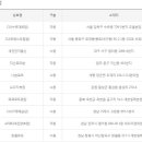 씨유 수유대로점 이미지