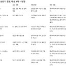성주산업건설(주)