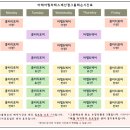 아레아 필라테스 계산점 이미지