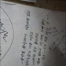 원조안동갈비 Daum카페