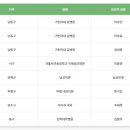 이용원내과의원 이미지