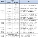 가시노래연습장 이미지