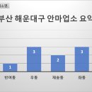 톡톡건강안마원 이미지