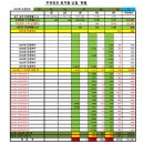 삼성당로 | 1207회차 OMG 로또 추천번호 당첨 결과