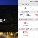 금오3단지공인중개사사무소 이미지