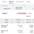 26.3.30일 매매일지[신대양제지,FSN,풍산]