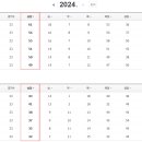 파이날라운드 이미지