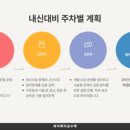 하이퍼이상수학학원 - 고양시 일산동구 일산로 233 | 하이퍼이상수학학원