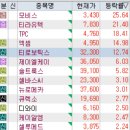 청담점현대자동차㈜ | 8월 14일 특징주 (초전도체 / 중국소비,패션,의류,화장품,여행,카지노,면세점 / 로봇 / 신규 상장주...