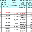 [소득] 2020년 상반기 일용임금 공지 (2020년 1월1일 이후 적용) x 이미지