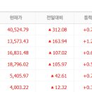 성우바이오 이미지