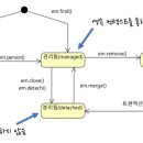 라이프컨텍스트 이미지