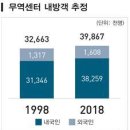 88무역 이미지