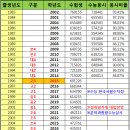 학령2 이미지