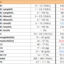 수원 스카이 동물메디컬센터 이미지