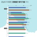 강남시장(6) 이미지