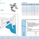 남양타운주유소 이미지