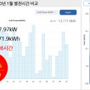 GSolar태양광발전소 이미지