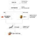 용진우체국 이미지