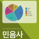 한겨레초록마을 | 2025 독서 결산
