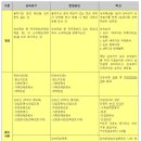 김종일법무사사무소 이미지