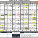 2024년 5월 30일 (목) 예약현황표 42/42/37 총 121팀 이미지