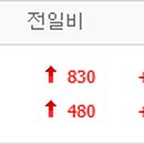 에스씨앤피 이미지