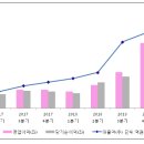 광고회사 이젠