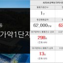 뉴정다운공인중개사사무소 이미지