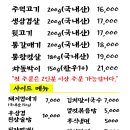 수주먹고기