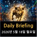 (주)소프트쇼크 | [뉴스의 격]5월 18일 (월) 데일리 마켓 브리핑-신임 Fed 의장 취임 첫 주, 유가 쇼크·인플레 3중 교차로
