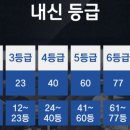 전일고등학교 이미지