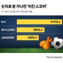 (주)제너시스에프앤비