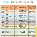 인천루원중학교 이미지