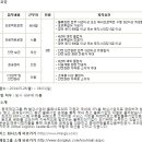 인터지스(주) 이미지